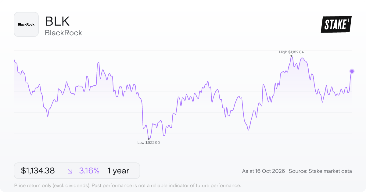 BlackRock (BLK) 1-year price chart, down 7.3% (US$1,167.43 to US$1,082.39).