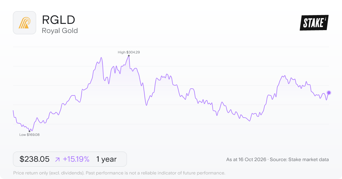 Royal Gold (RGLD) 1-year price chart, up 22.6% (US$192.73 to US$236.23).