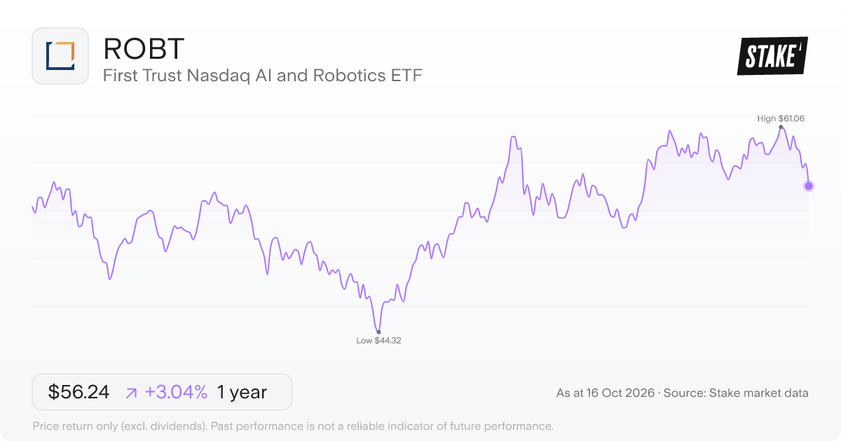 ROBT 1-year price chart: up 5.2%, from US$55.21 to US$58.07. Range US$44.32 to US$61.06.