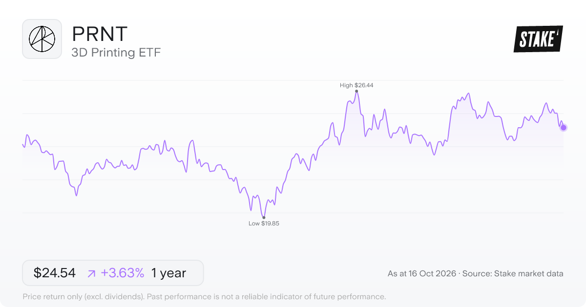 3D Printing ETF (PRNT) 1-year price chart, up 6.8% (US$23.87 to US$25.50).