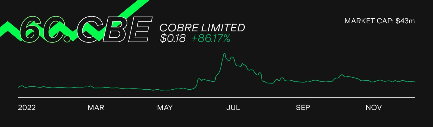 cobre-limited-cbe-stock-chart.png