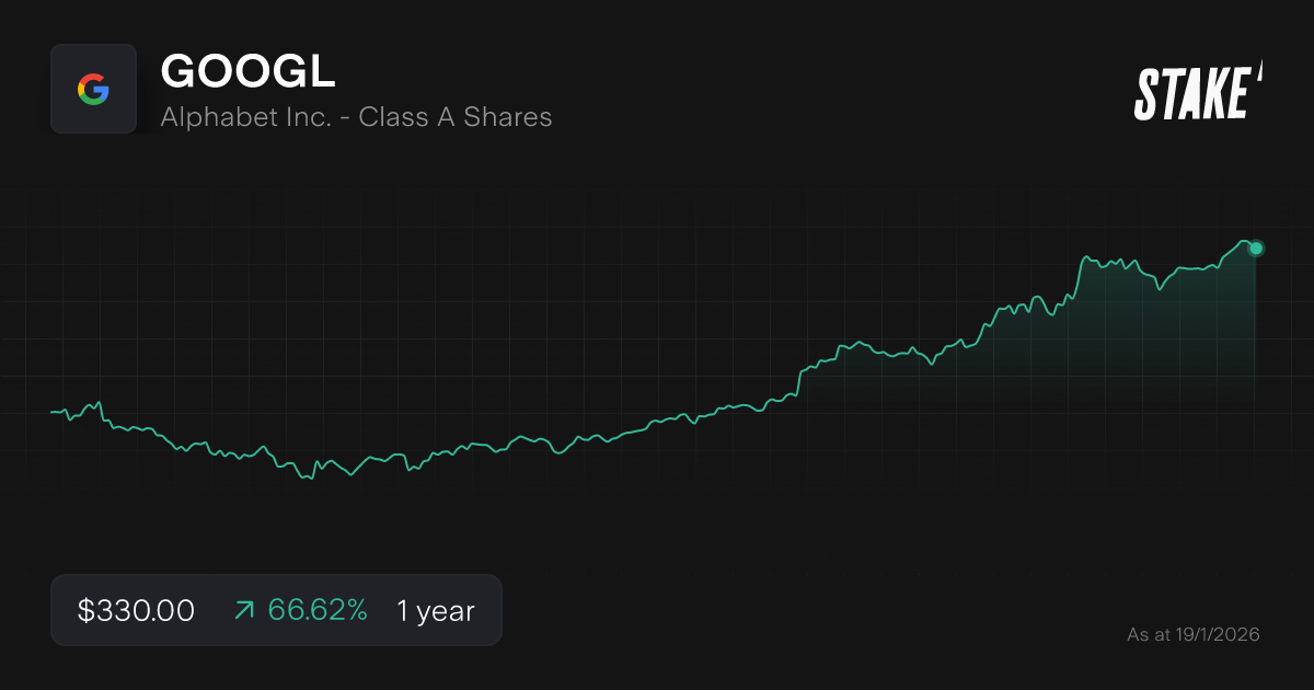 googl-2026-best-stocks-list-chart.png