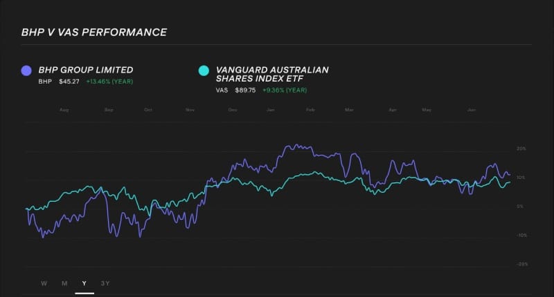 how-to-compare-stock-vs-index-stock-comparison-tool.jpg