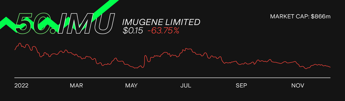 imugene-imu-stock-chart.png