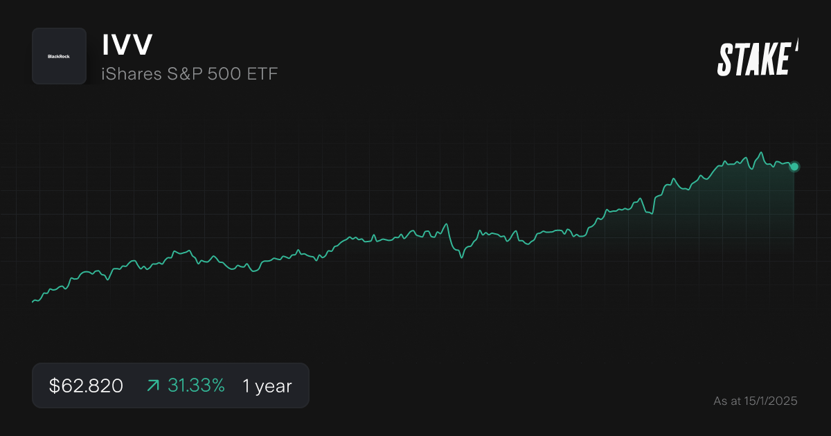 ivv-asx-etf-1-year-chart-2025.png
