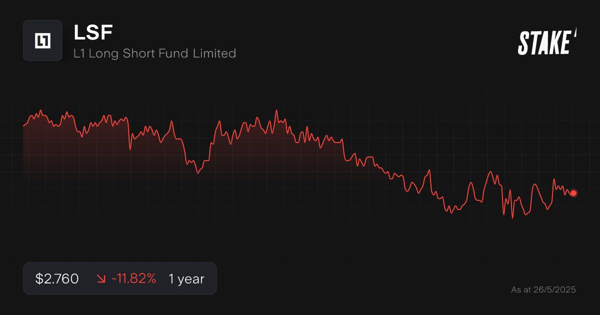 lsf-lic-asx-1-year-chart.png