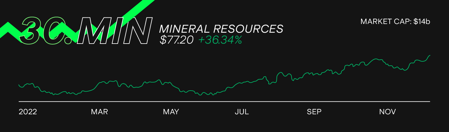 mineral-resources-stock-chart.png