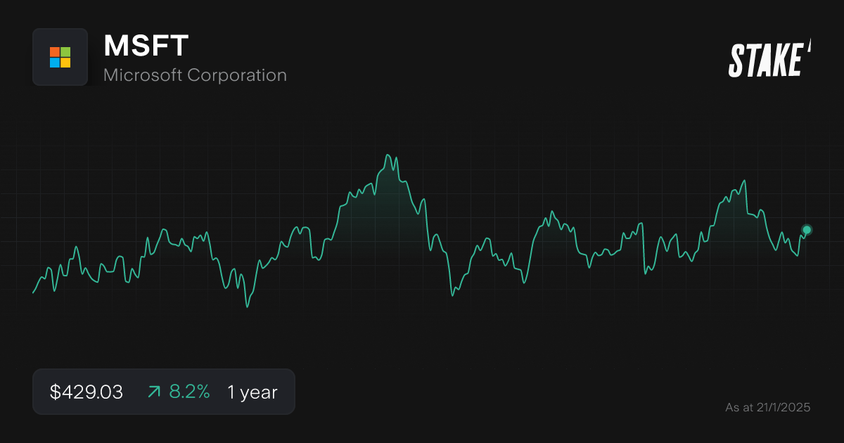 msft-share-price-2025-best-stocks.png