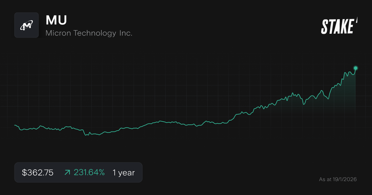 mu-2026-best-stocks-list-chart.png