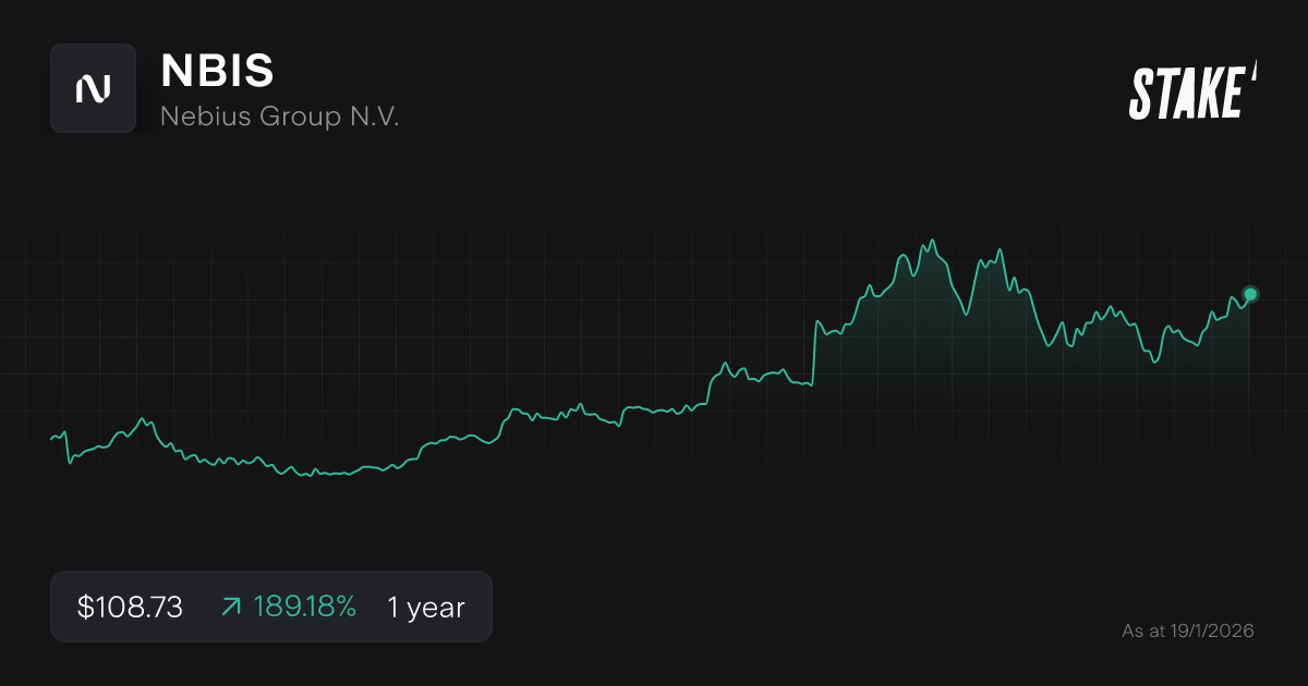 nbis-2026-best-stocks-list-chart.png