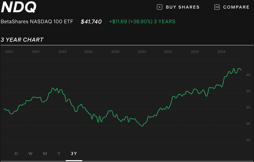 ndq-etf-nasdaq-3-year-chart.png