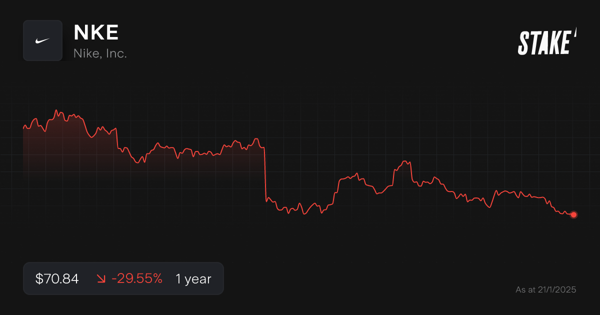 nke-share-price-2025-best-stocks.png