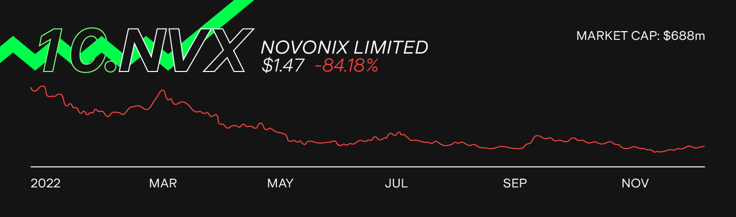 novonix-nvx-stock-chart.png