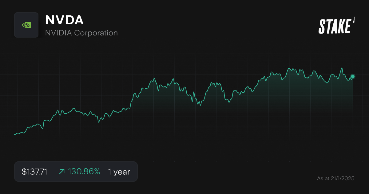 nvda-share-price-2025-best-stocks.png