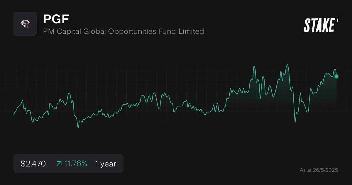 pgf-lic-asx-1-year-chart.png