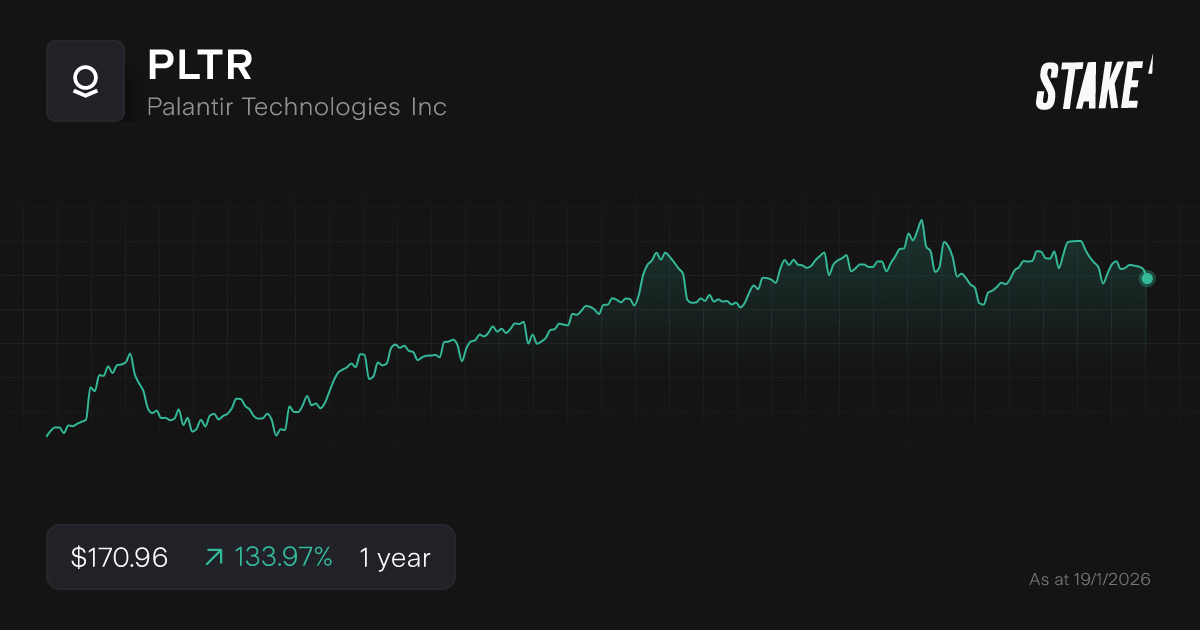 pltr-2026-best-stocks-list-chart.png