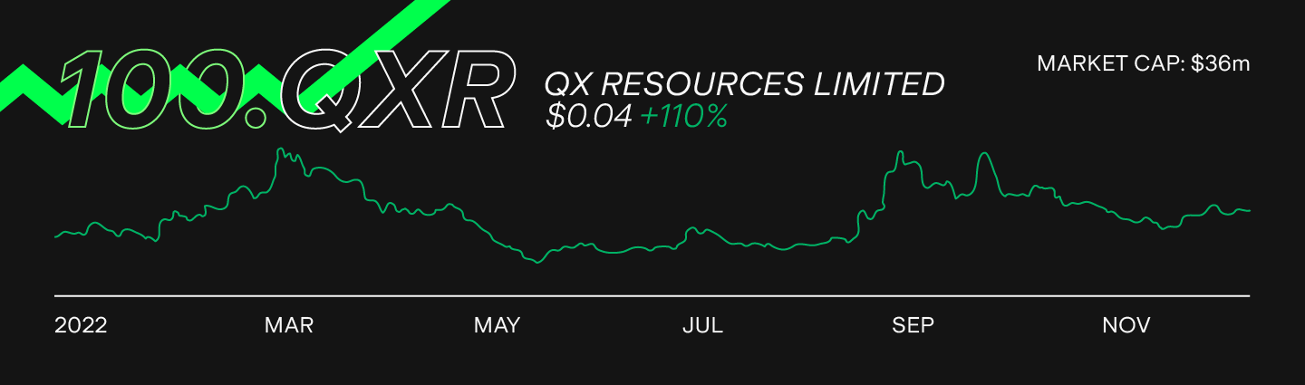 qx-resources-qxr-stock-chart.png