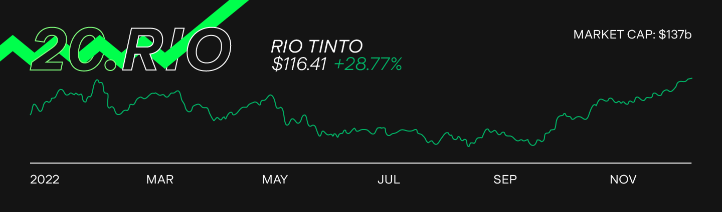 rio-tinto-rio-stock-chart.png