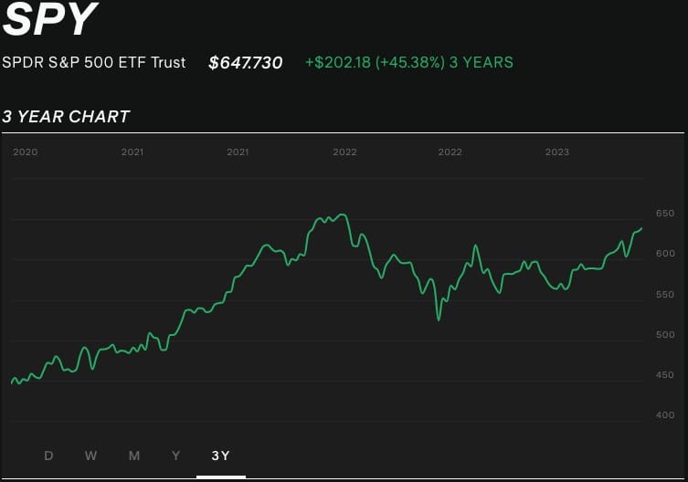 spy-asx-three-year-return-stock-chart.jpg