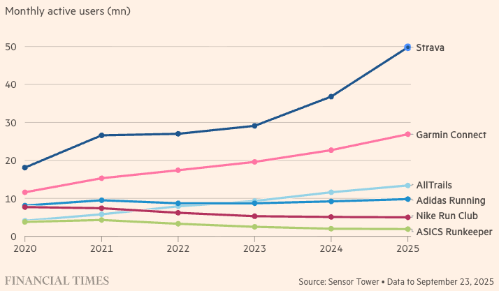strava-monthly-active-users-chart.png