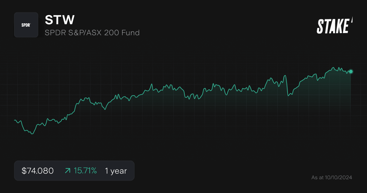 stw-1-year-chart-asx200-etfs.png