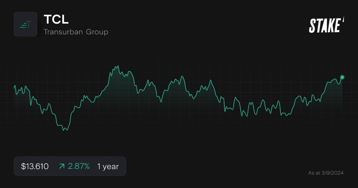 tcl-blue-chip-dividend-stock-1-year.png