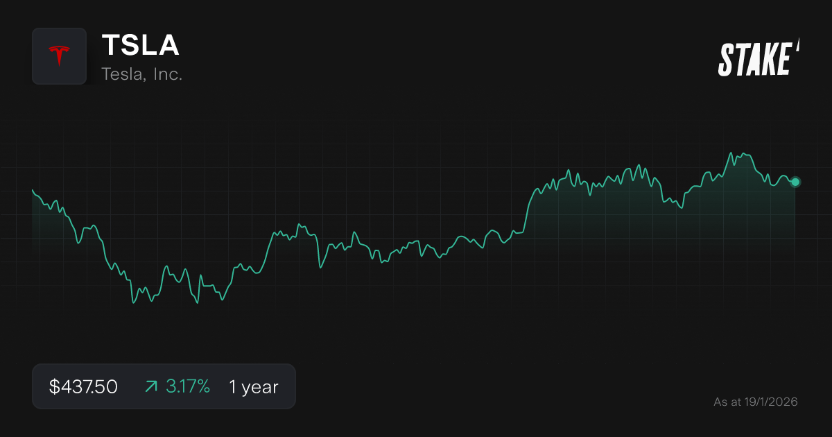tsla-2026-best-stock-list-chart.png
