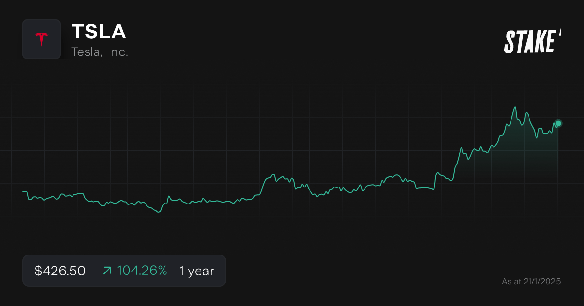 tsla-share-price-2025-best-stocks.png