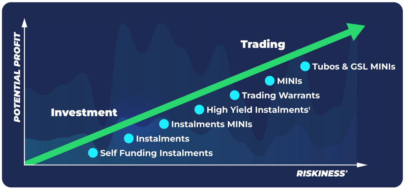 types-of-warrants-cboe-australia.png