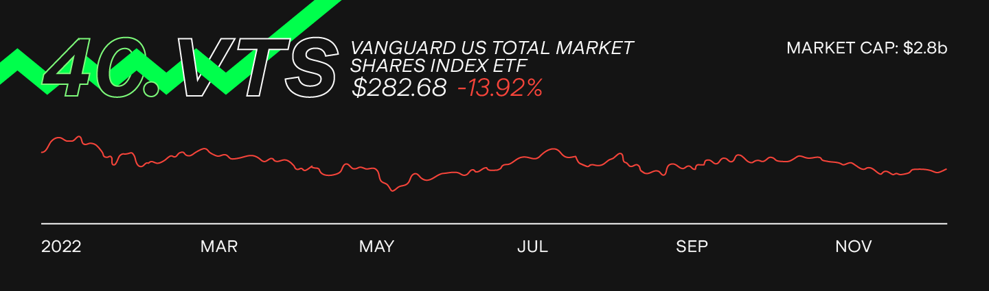 vanguard-us-total-shares-index-vts-stock-chart.png