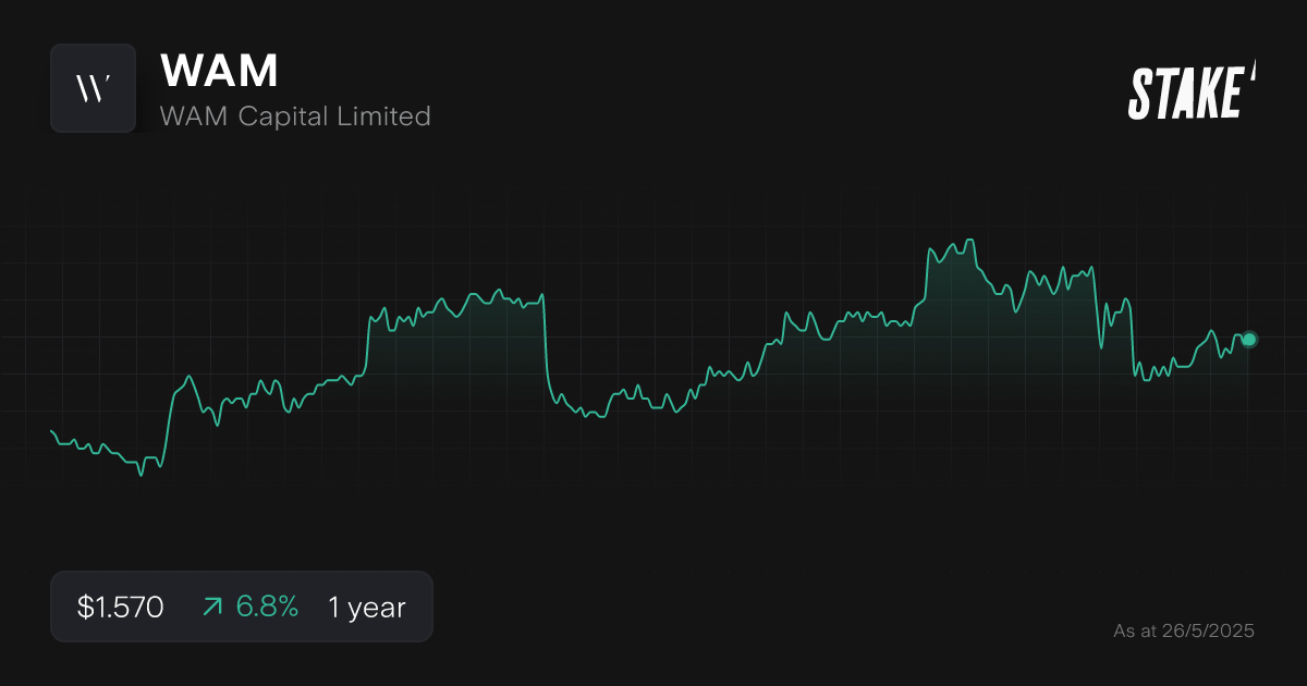 wam-lic-asx-1-year-chart.png