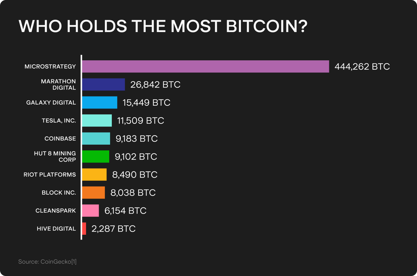 who-owns-the-most-bitcoin-graph.png